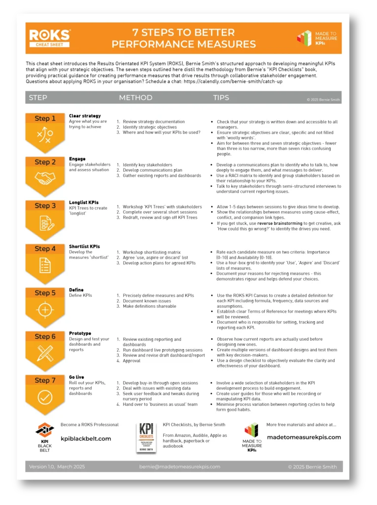 KPI Cheat Sheet